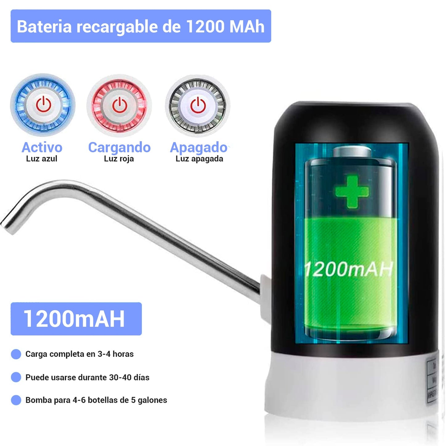 Dispensador de Agua Automático